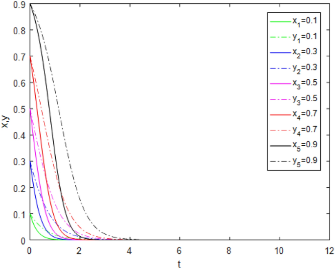 An evolutionary game for the behavior of third-party evaluators in pension public–private partnership incorporating public participation
