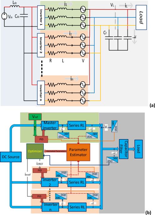 Improving efficiency of parallel inverters operation in island mode  microgrids | Scientific Reports