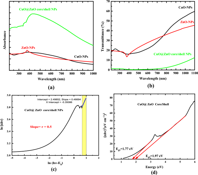 A Novel UV-Shielding and Transparent Polymer Film: When Bioinspired  Dopamine–Melanin Hollow Nanoparticles Join Polymers