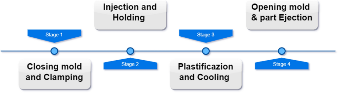 AIM Hosted Off-site Injection Molding Training - American Injection Molding  Institute (AIM)