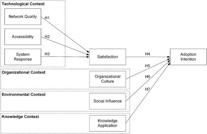 Strategies for Successful ChatGPT Adoption in Business Environments