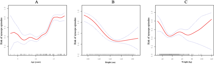 The Relationship of Selected Non-School Variables to the Decline