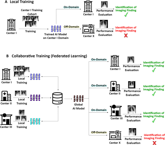 Introducing Class Central Cohorts: Social Learning for Open Courses — Class  Central