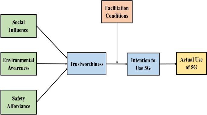 Unpacking 5G Ethical Considerations and Societal Impact: A Deep Dive for a Connected Future