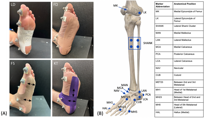 Is Athletic Tape Effective? - MASS4D® Foot Orthotics