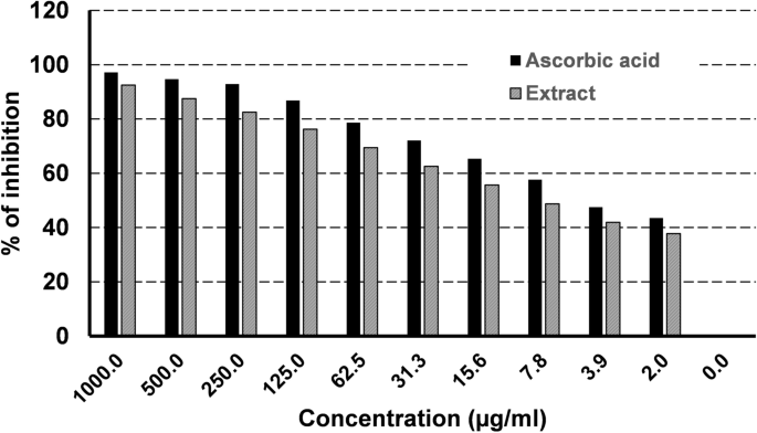 Protective effect of Moringa oleifera leaf ethanolic extract against uranyl  acetate-induced testicular dysfunction in rats