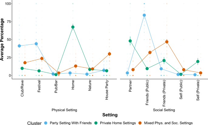 Subjective long-term emotional and social effects of recreational 