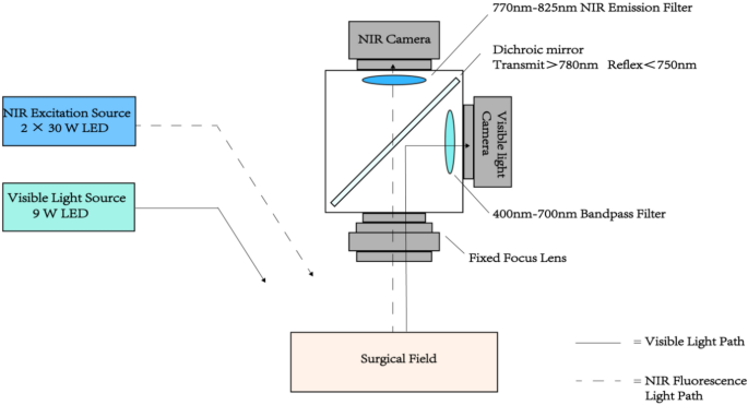 Camera Can Be Used to Prove the Path of Light: Unveiling Mysteries