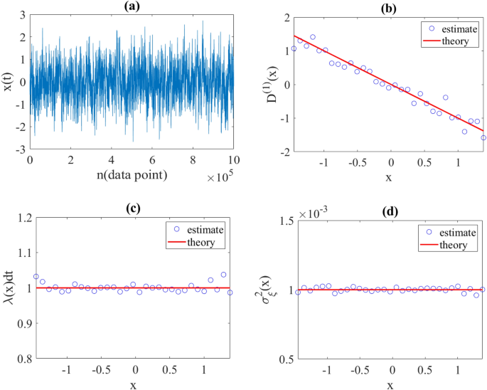 Introducing a new approach for modeling a given time series based on attributing any random variation to a jump event: jump-jump modeling