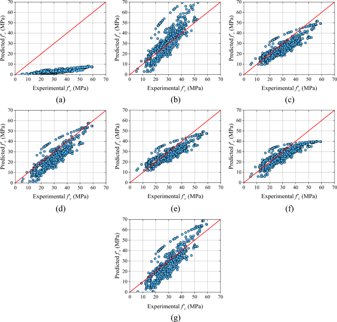 Assess In-Situ Compressive Strength of Structure - Structural Guide