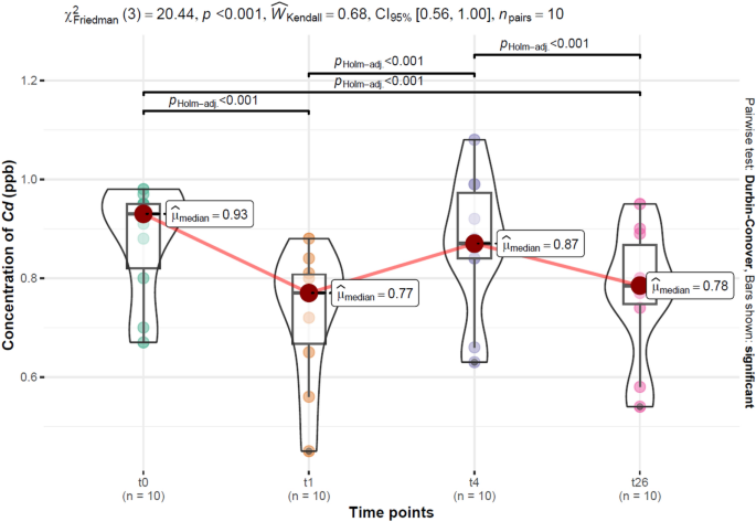 do cigarettes contain cadmium Measurements of cadmium levels in relation to tobacco dependence and as a  function of cytisine administration