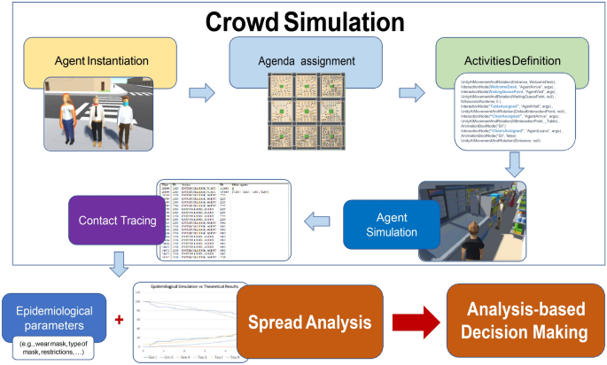 screenshot of AI agent simulation tool showing interaction paths with website elements highlighted in orange and blue decision points
