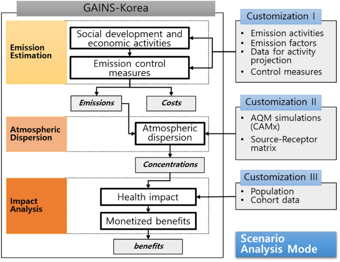 Development of IoT Technologies for Air Pollution Prevention and  Improvement - Aerosol and Air Quality Research