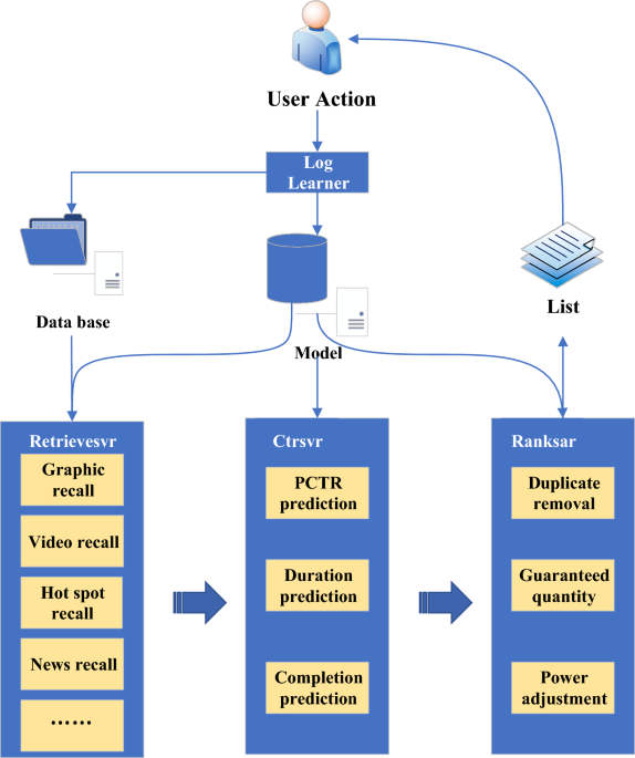 Optimization of news dissemination push mode by intelligent edge computing technology for deep learning