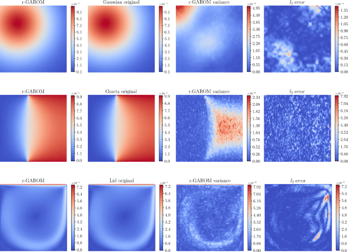Generative adversarial reduced order modelling | Scientific Reports