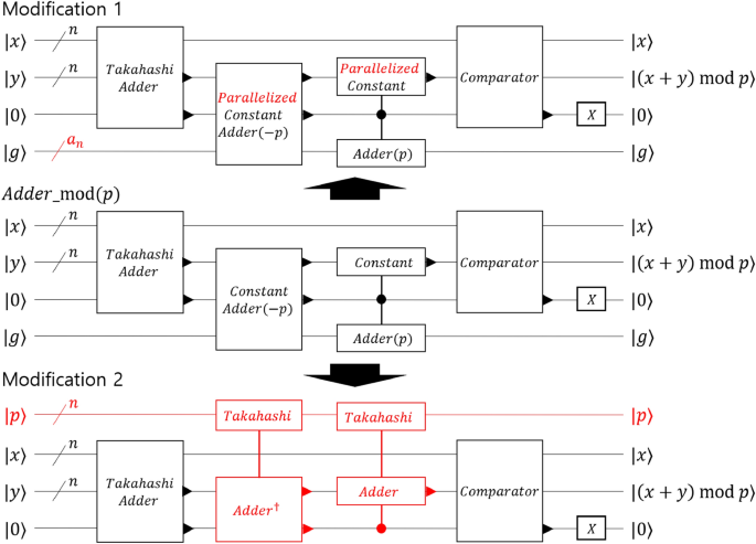 Resource analysis and modifications of quantum computing with noisy qubits for elliptic curve discrete logarithms