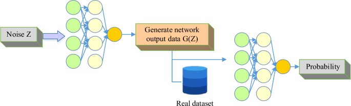 Interactive design generation and optimization from generative adversarial networks in spatial computing