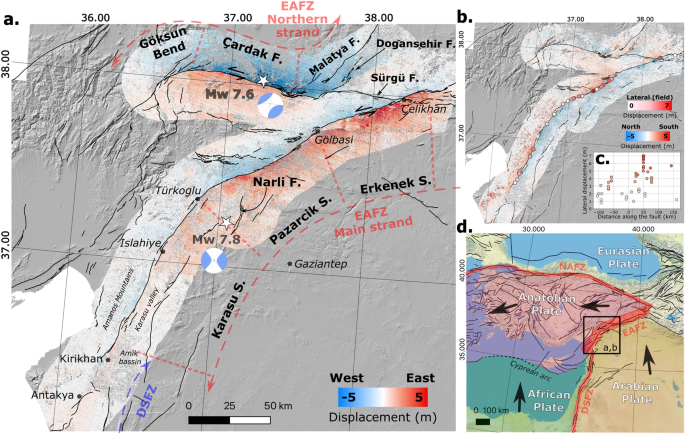 High-resolution co-seismic fault offsets of the 2023 Türkiye earthquake ruptures using satellite imagery – Scientific Reports