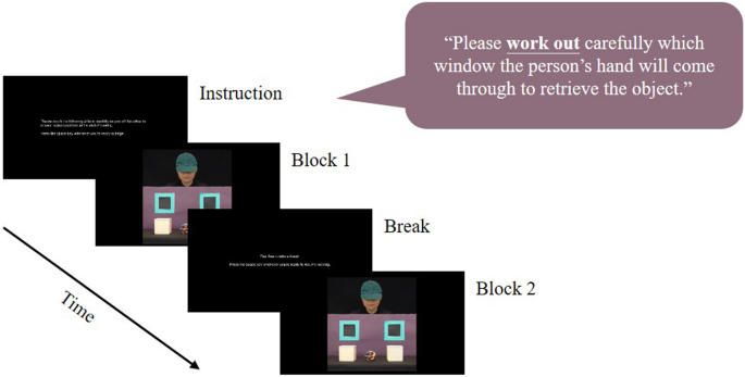 Evaluative contexts facilitate implicit mentalizing: relation to 