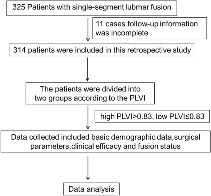 MRI-based central sarcopenia negatively impacts the therapeutic