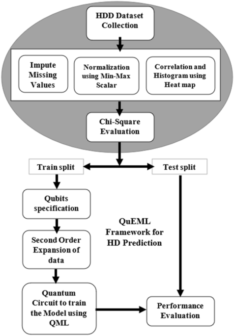 Revolutionizing heart disease prediction with quantum-enhanced machine learning