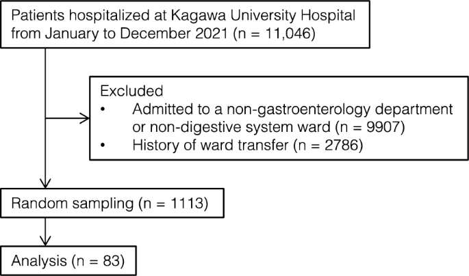 Information heterogeneity between progress notes by physicians and nurses for inpatients with digestive system diseases