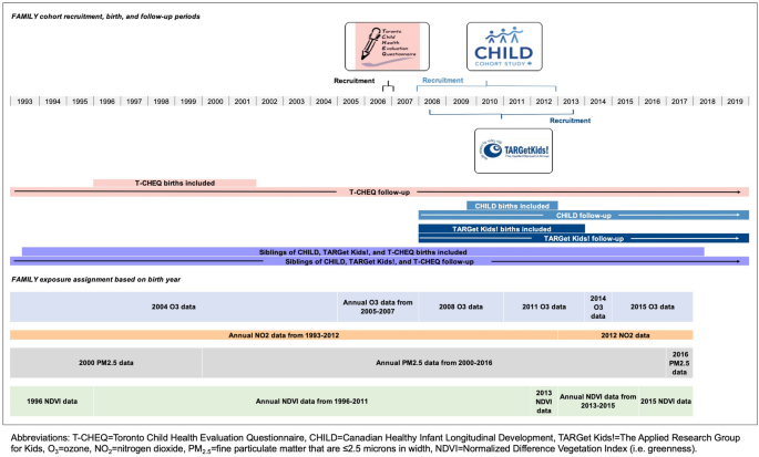 Association of factors with childhood asthma and allergic diseases 