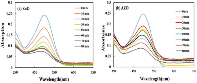 Stability enhancement of perovskite solar cells using multifunctional  inorganic materials with UV protective, self cleaning, and high wear  resistance properties