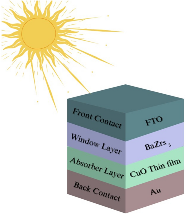 Numerical simulation based performance enhancement approach for an inorganic BaZrS3/CuO heterojunction solar cell | Scientific... 