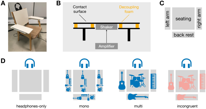 Vibrotactile enhancement of musical engagement