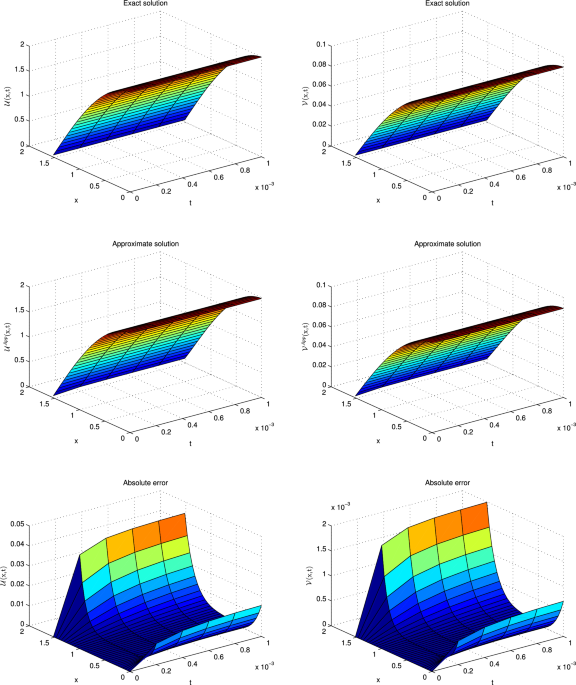 Dynamics of the time-fractional reaction–diffusion coupled 