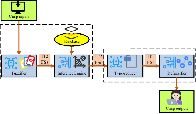 Application of fuzzy logic control theory combined with target tracking algorithm in unmanned aerial vehicle target tracking