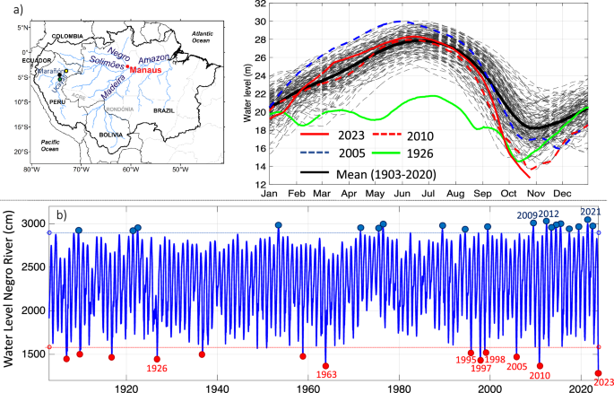 The new record of drought and warmth in the Amazon in 2023 related to regional and global climatic features