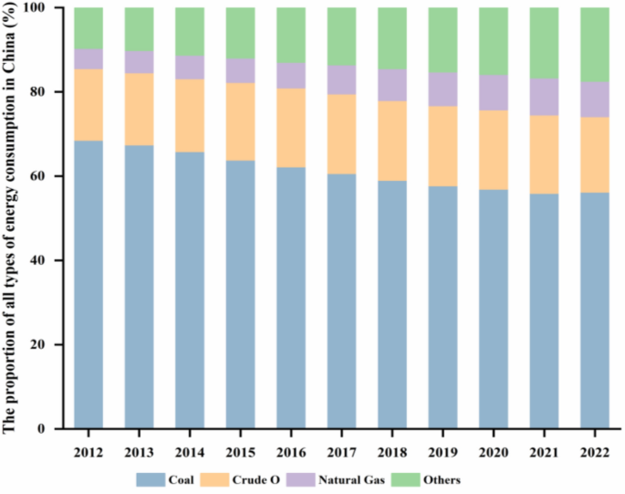 An innovative MGM–BPNN–ARIMA model for China&rsquo;s energy consumption 