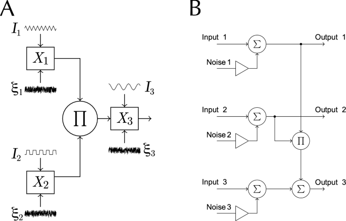 Detection of quadratic phase coupling by cross-bicoherence and spectral Granger causality in bifrequencies interactions
