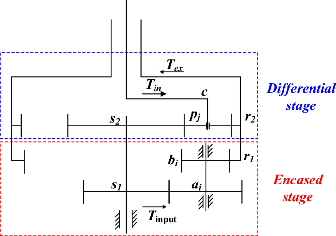 The effect of floating spline parameter on the dynamic 