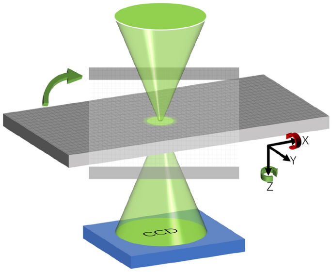Real space iterative reconstruction for vector tomography (RESIRE-V) | Scientific Reports - Nature.c