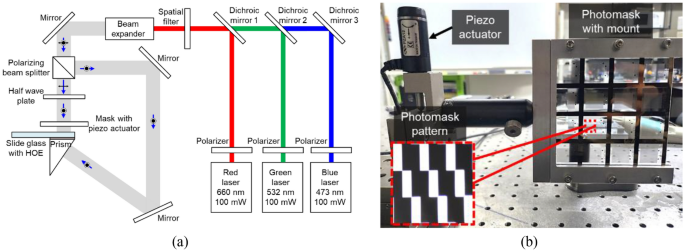 Improving Color Gamut in Waveguide Displays for AR Head-Mounted Devices Using Spatially Modulated Diffraction Grating