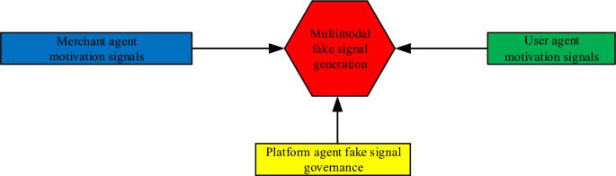 Determinants of multimodal fake review generation in China's E ...
