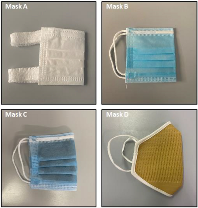 Riboflavin based setup as an alternative method for a preliminary screening of face mask filtration efficiency