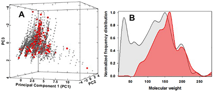 Forecasting vaping health risks through neural network model 