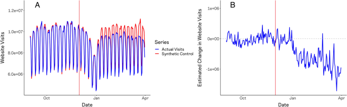                               Scientific Reports                          volume  14, Article number: 10413  (2024 )             Cite this article 