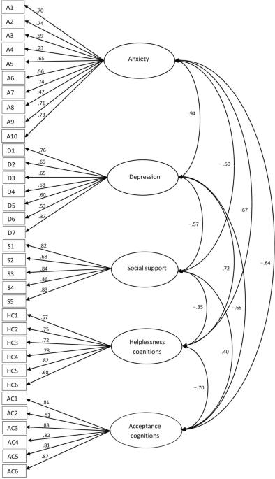 The screenivf hungarian version is a valid and reliable measure accurately predicting possible depression in female infertility patients