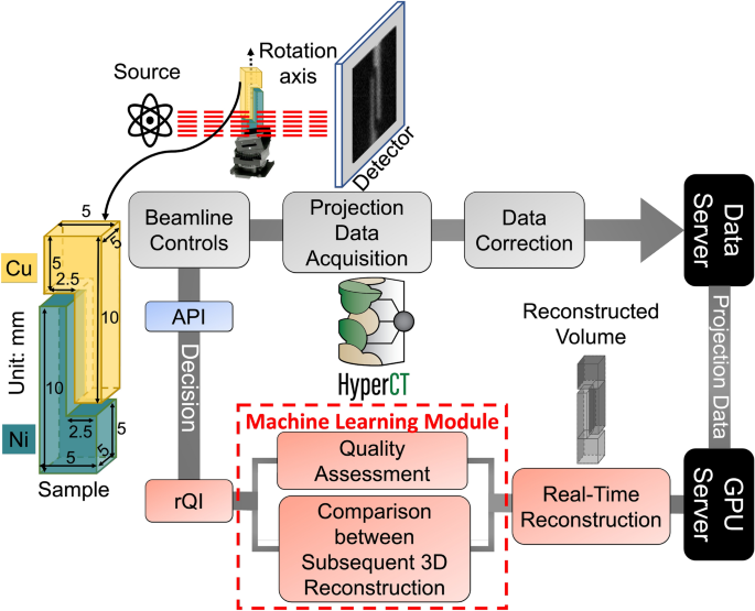 A machine learning decision criterion for reducing scan time for ... image.