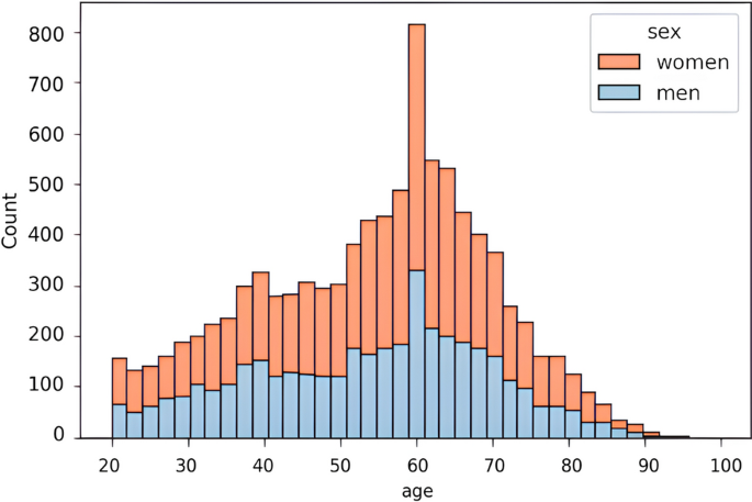 Automated hearing loss type classification based on pure tone  