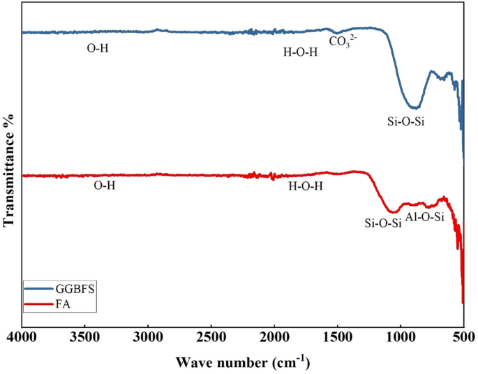 Durability performance of alkali-activated concrete with pre-treated coarse recycled aggregates for pavements