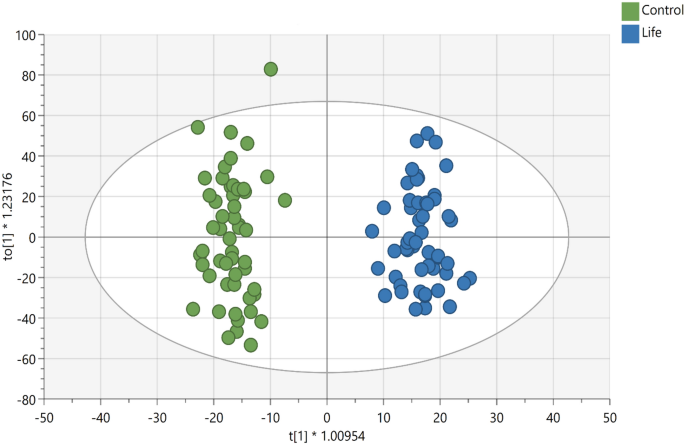 reveal glutathione review Untargeted metabolomics reveal signatures of a healthy lifestyle