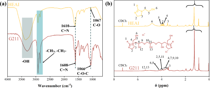 synthesis-of-gemini-type-imidazoline-quaternary-ammonium-salt-using-by