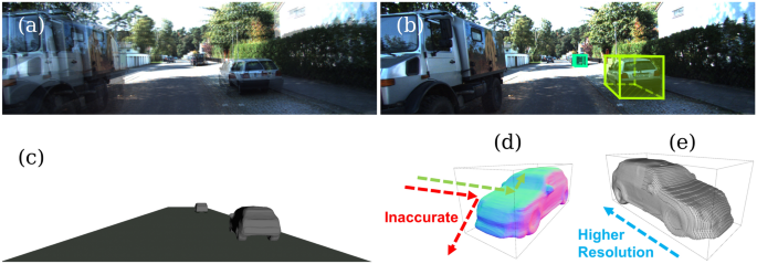 Joint stereo 3d object detection and implicit surface reconstruction
