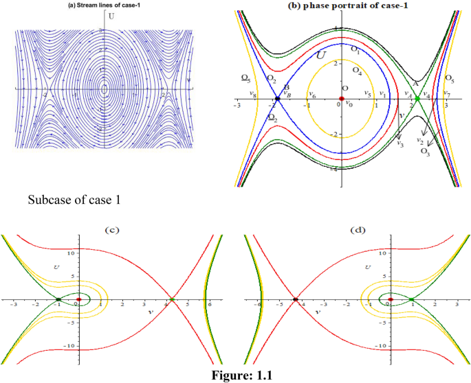 Analyzing bifurcation, stability, and wave solutions in